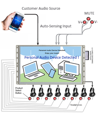 Headphone-Demonstrator-With-Customer-Audio-Source