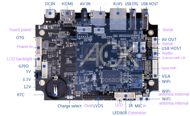 Allwinner A20 Commercial Tablet Solution Norm