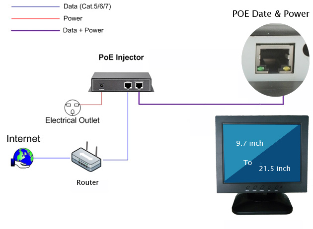 How POE tablet pc works