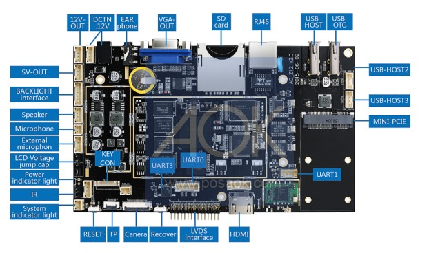 Rockchip RK3188 commercial tablet 3G 4G