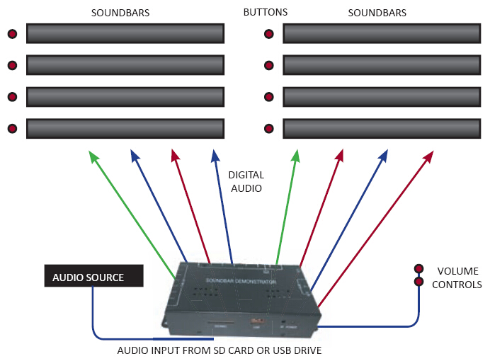 Soundbar-Demo-Wall-With-Push-Buttons