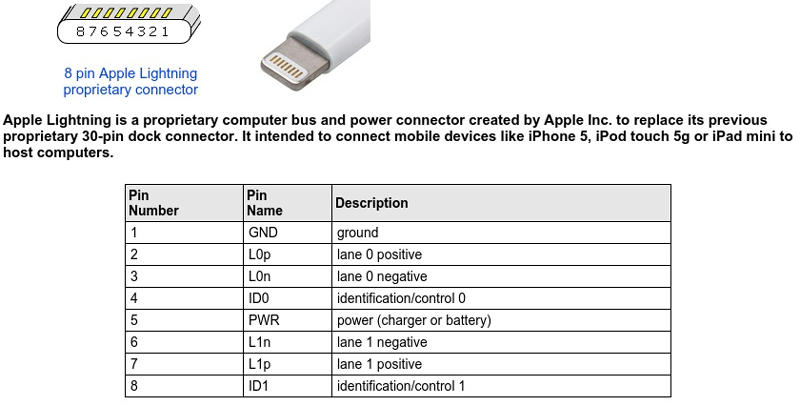 diagram components iphone & What Trouble C Meet With We Type Apple Lightning Do For