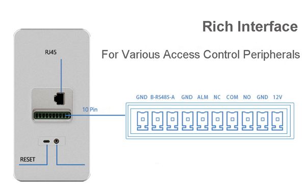 access control tablet rich interface Kontaktlose Zutrittskontroll