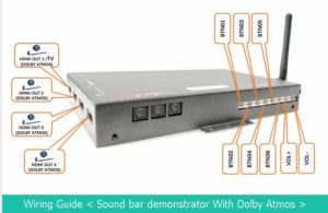 Sound bar demonstrator supports Dolby Atmos