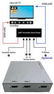 eARC soundbar demo 