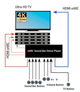 soundbar-tv typical mode