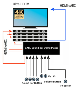 Soundbar to TV mode