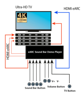 TV-to soundbar mode