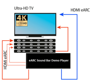 eARC soundbar tv mode