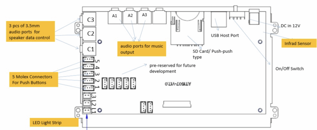 Marshall audio controller connections