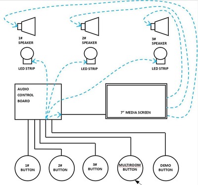 Multi-room speaker demo