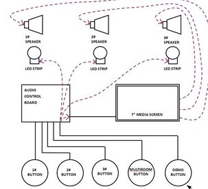 System overview mode