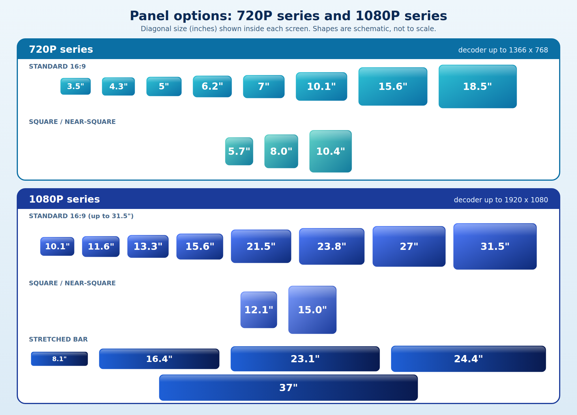 Panel options by series: standard, square and stretched screens (schematic, sizes in inches)